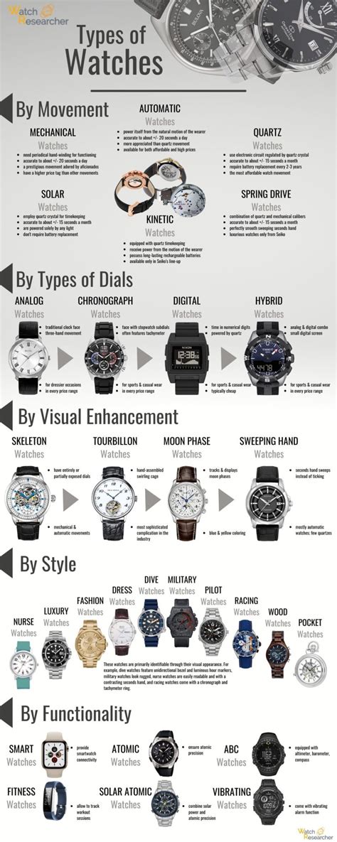 information watch|characteristics of watch.